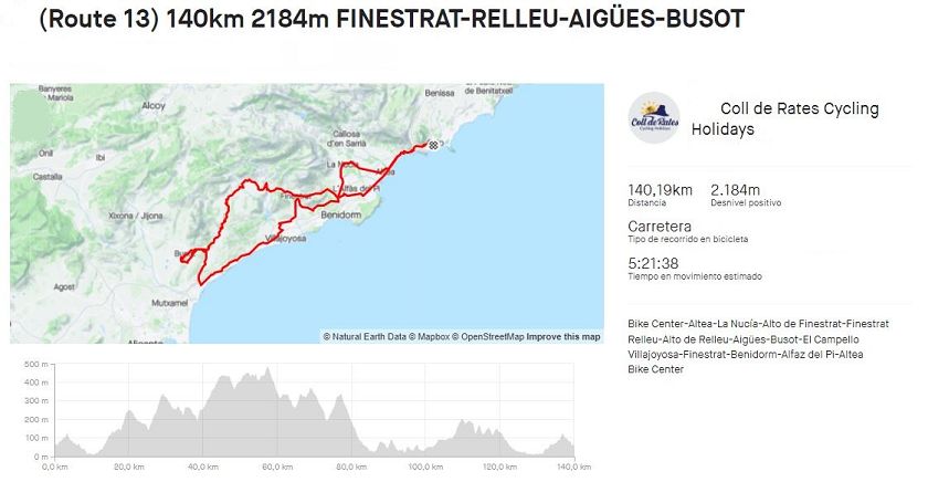 Route 13 FINESTRAT-BUSOT