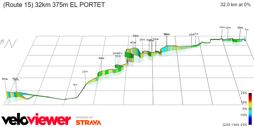 Route 15 EL PORTET