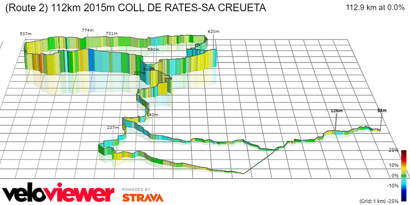 Route 2 COLL DE RATES - CREUETA