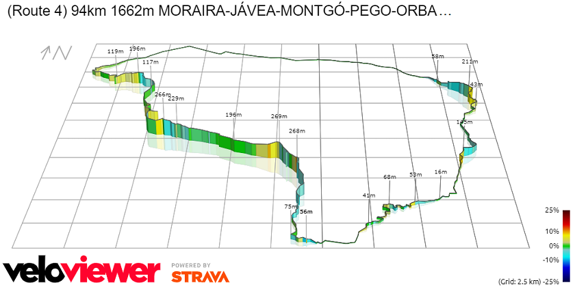 Route 4 MORAIRA-BENISSA